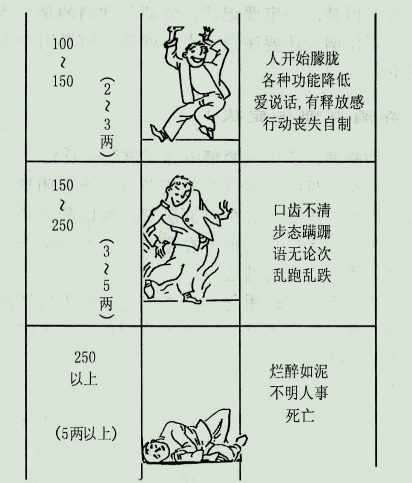 醉酒有哪些症状？