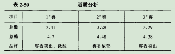 如何用超长期压池酒酷生产浓香型曲酒?